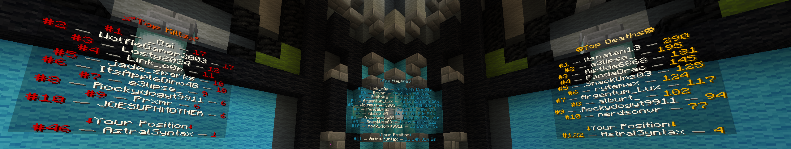 Kill, Death and Playtime Leaderboards